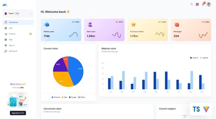 Minimal Free – React Admin Dashboard