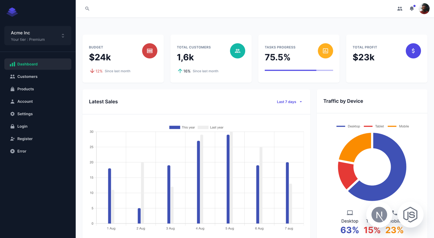 Devias Kit - React Admin Dashboard - MUI Store