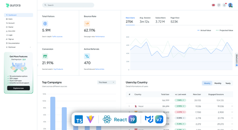 Aurora Free – Admin Dashboard and Web App Template